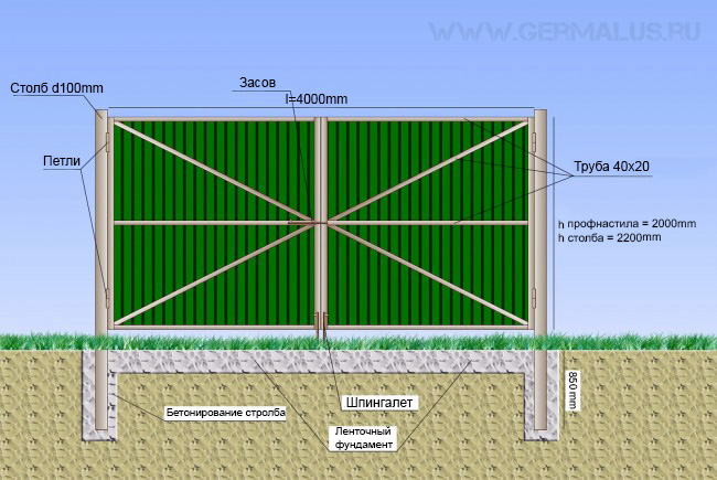 ворота из профнастила схема